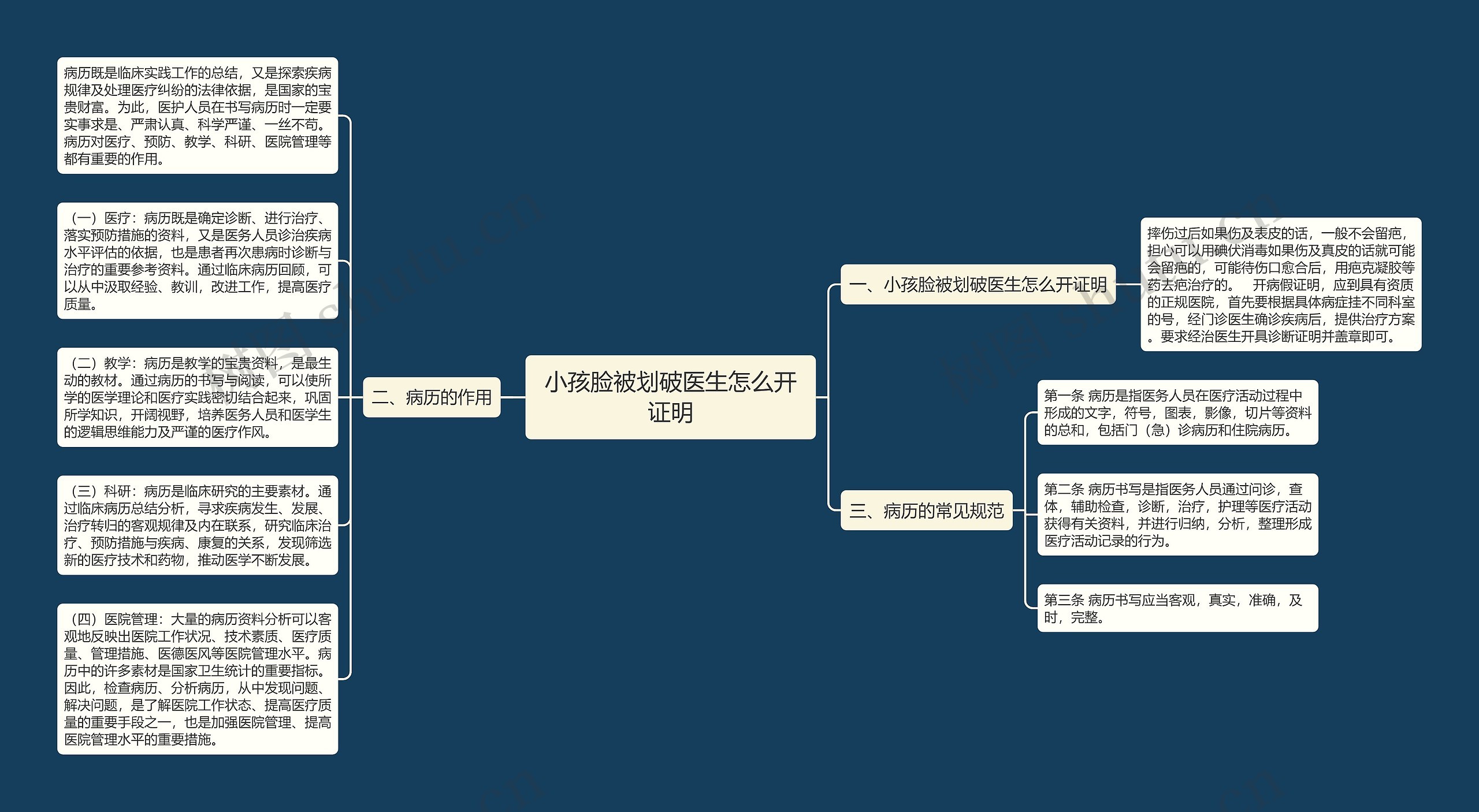 小孩脸被划破医生怎么开证明思维导图