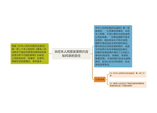 未经本人同意发表照片应如何承担责任