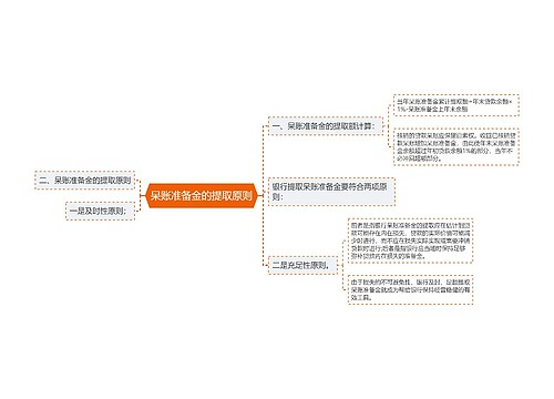 呆账准备金的提取原则