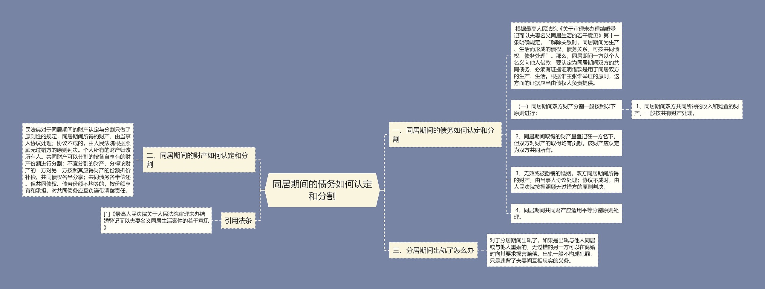 同居期间的债务如何认定和分割