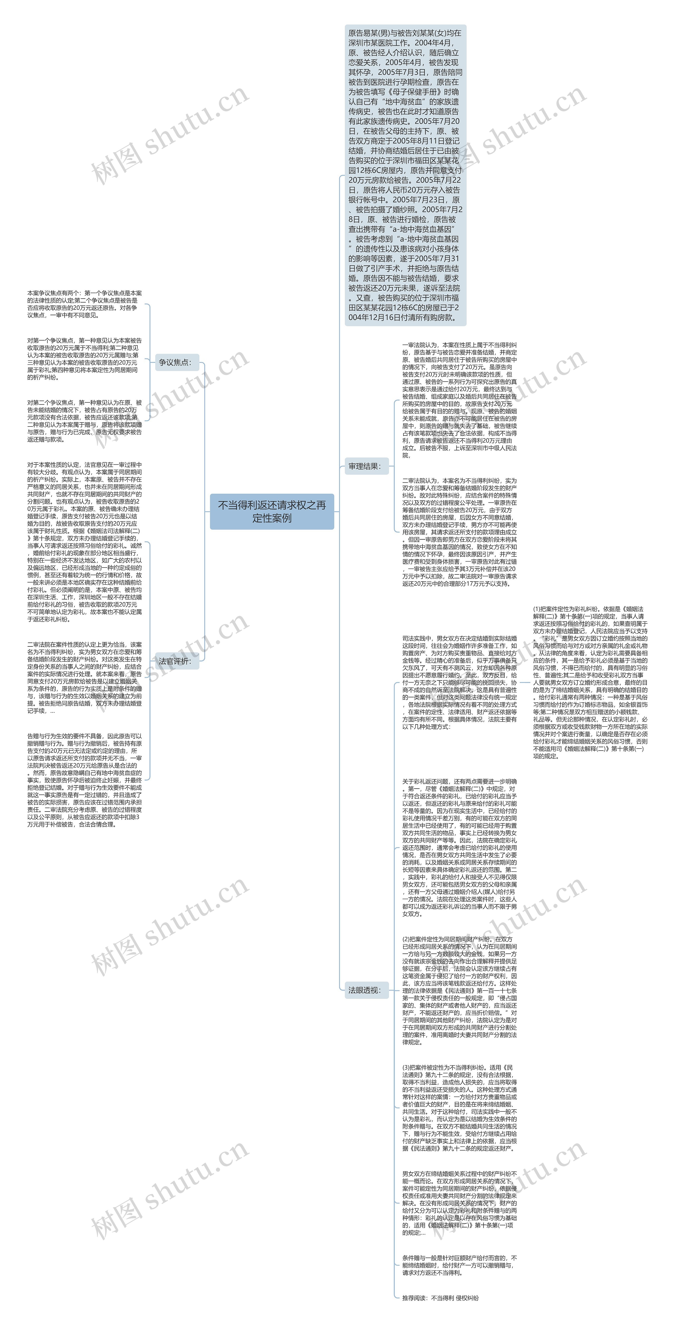 不当得利返还请求权之再定性案例思维导图