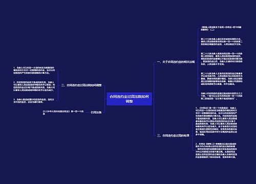 合同违约金过高法院如何调整