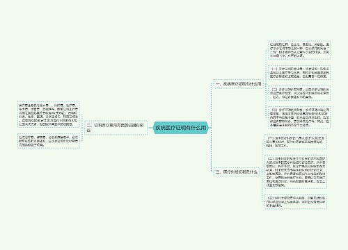 疾病医疗证明有什么用