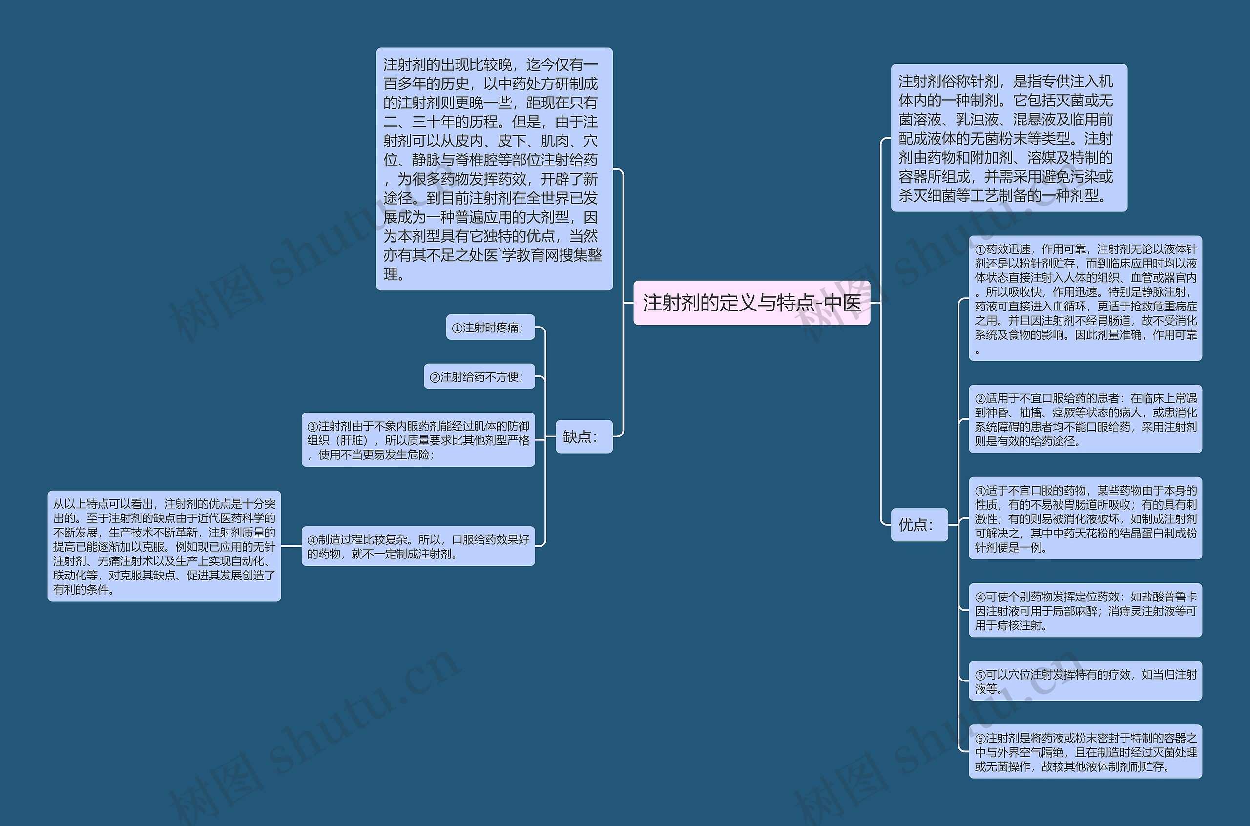 注射剂的定义与特点-中医 注射剂的定义与特点-中医