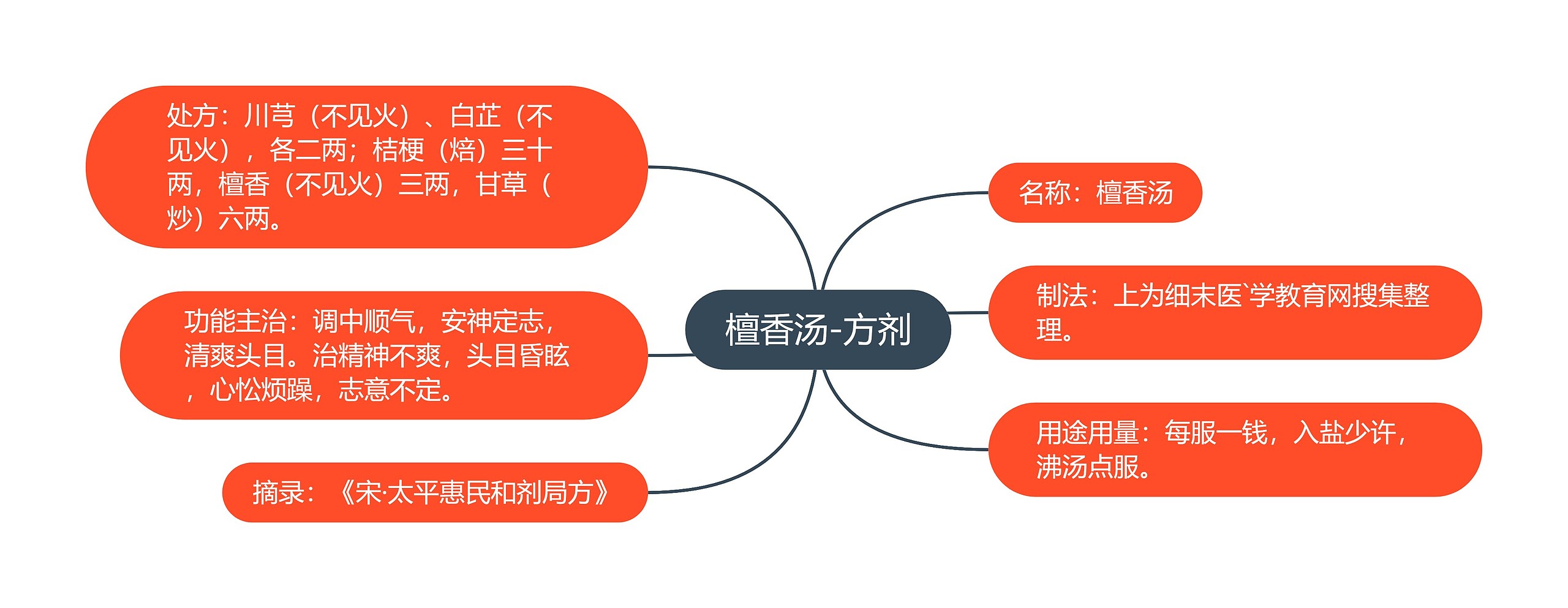 檀香汤-方剂 檀香汤-方剂