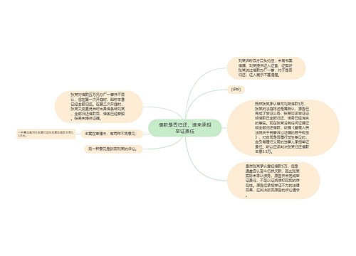 借款是否归还，谁来承担举证责任