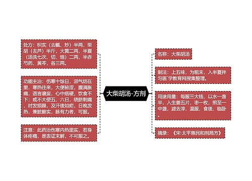 大柴胡汤-方剂