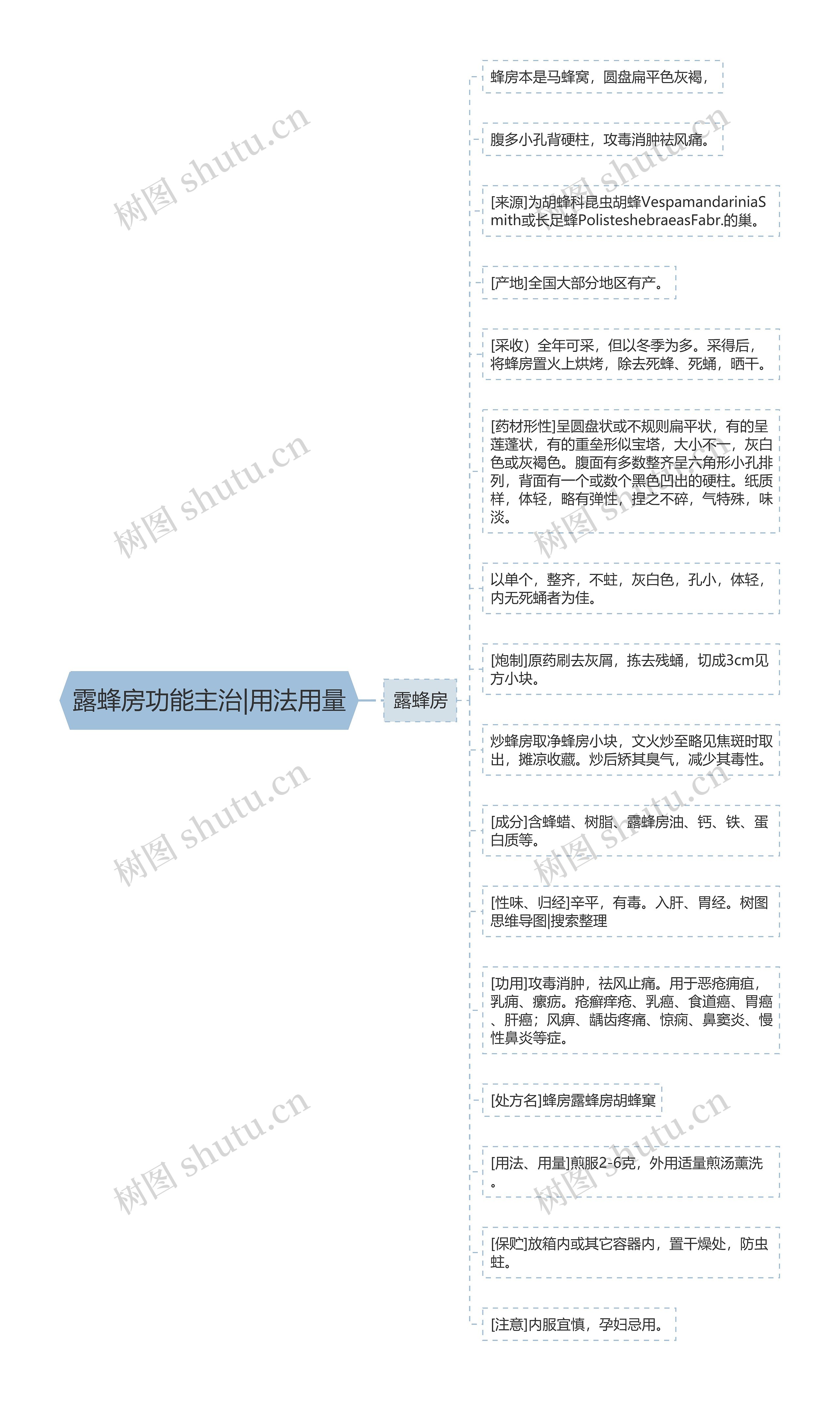 露蜂房功能主治|用法用量 露蜂房功能主治|用法用量