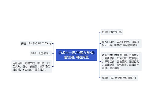 白术六一汤/中医方剂/功能主治/用途用量