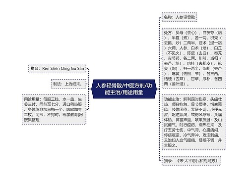 人参轻骨散/中医方剂/功能主治/用途用量