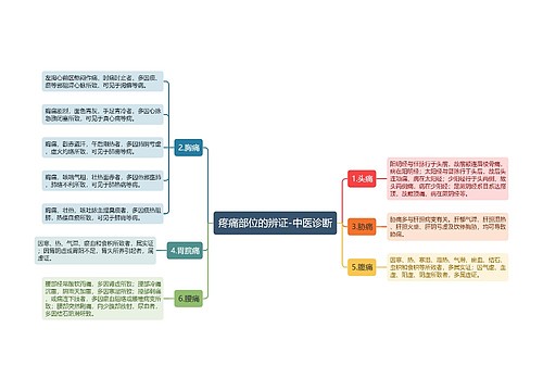 疼痛部位的辨证-中医诊断