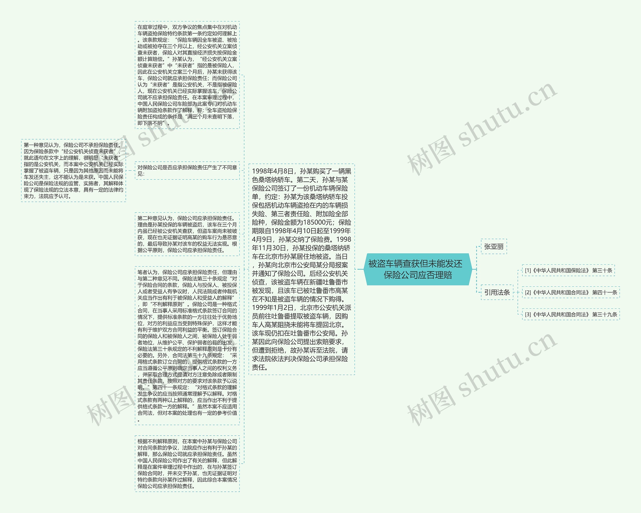 被盗车辆查获但未能发还  保险公司应否理赔思维导图