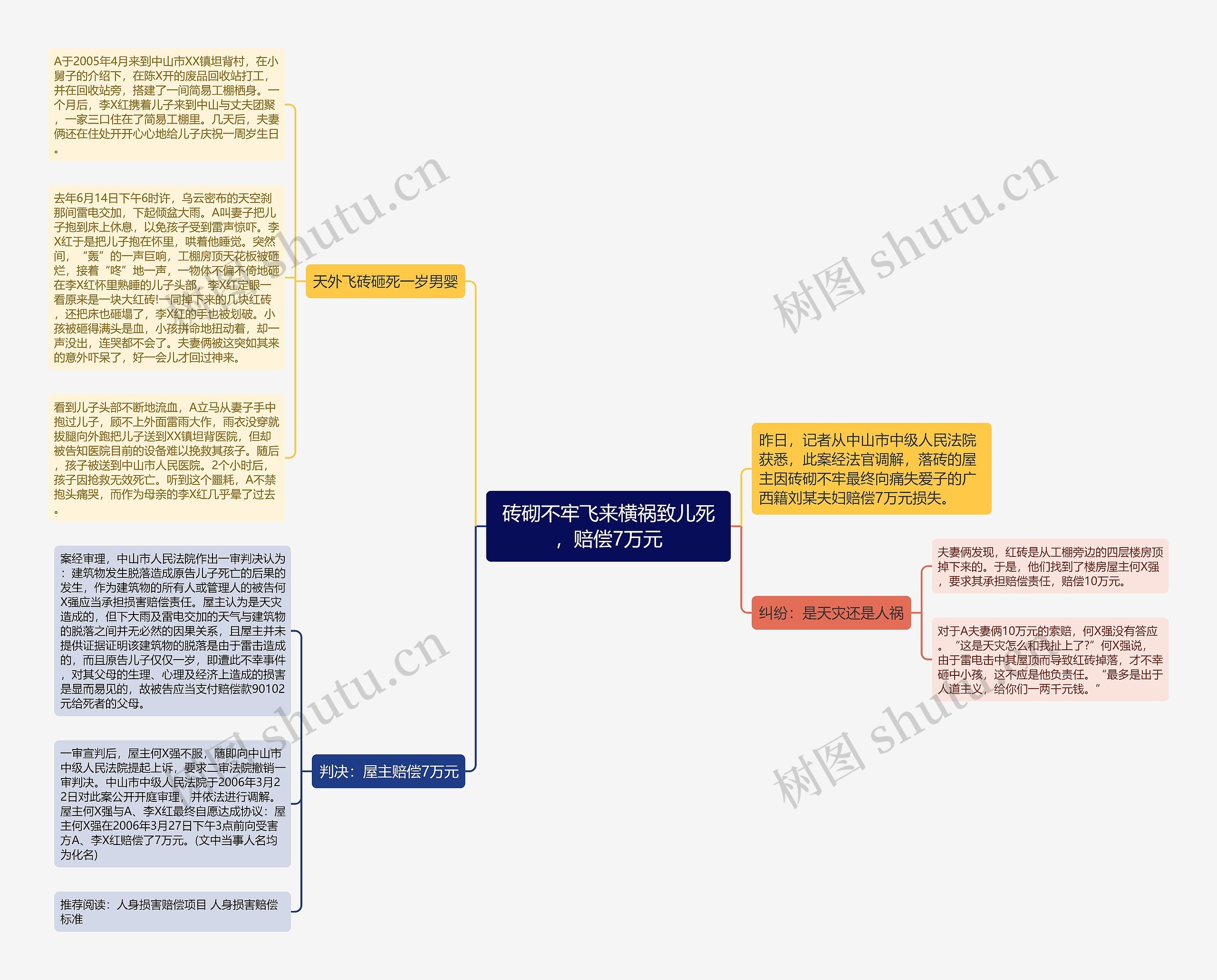 砖砌不牢飞来横祸致儿死,赔偿7万元 砖砌不牢飞来横祸致儿死,赔偿7万元