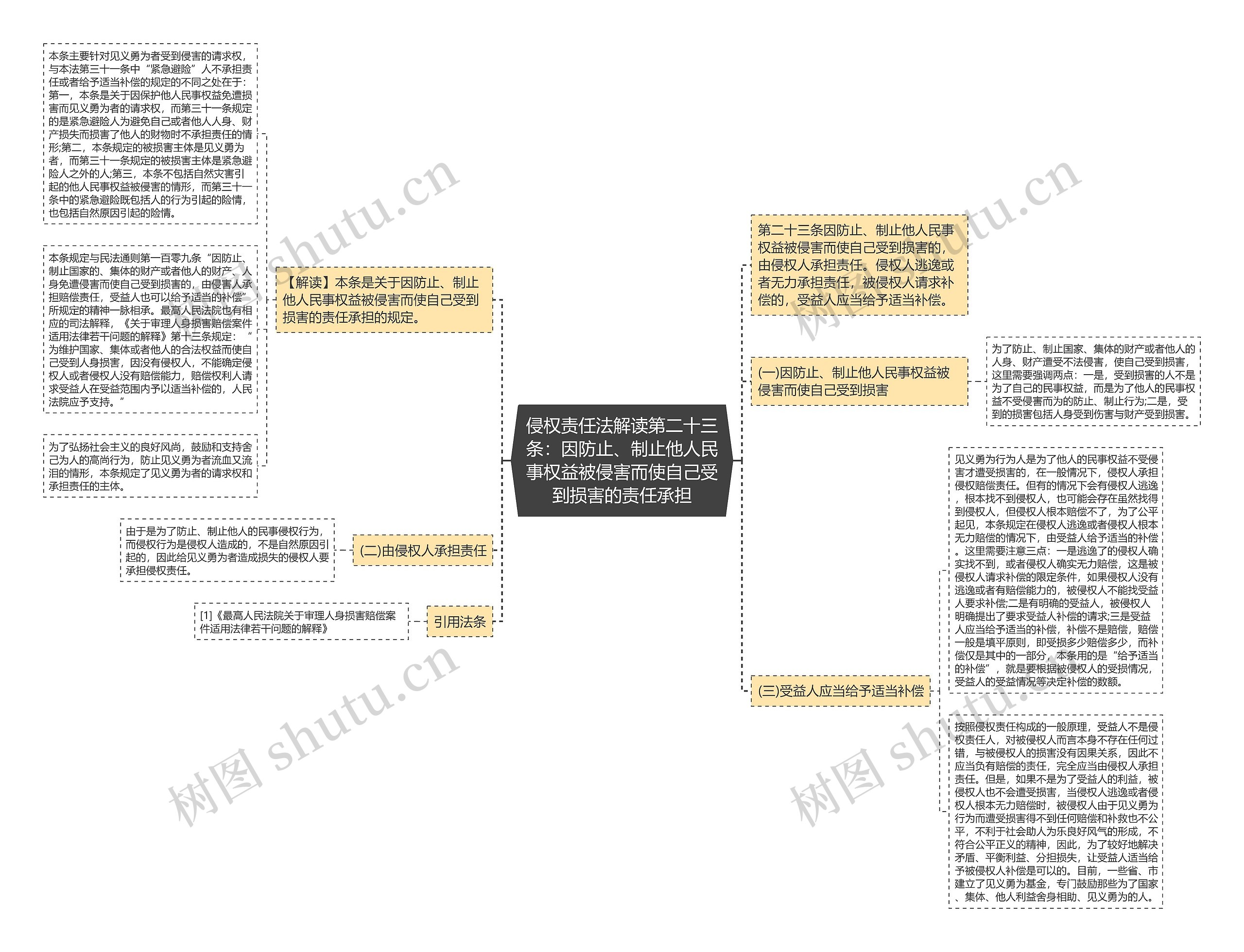 侵权责任法解读第二十三条：因防止、制止他人民事权益被侵害而使自己受到损害的责任承担