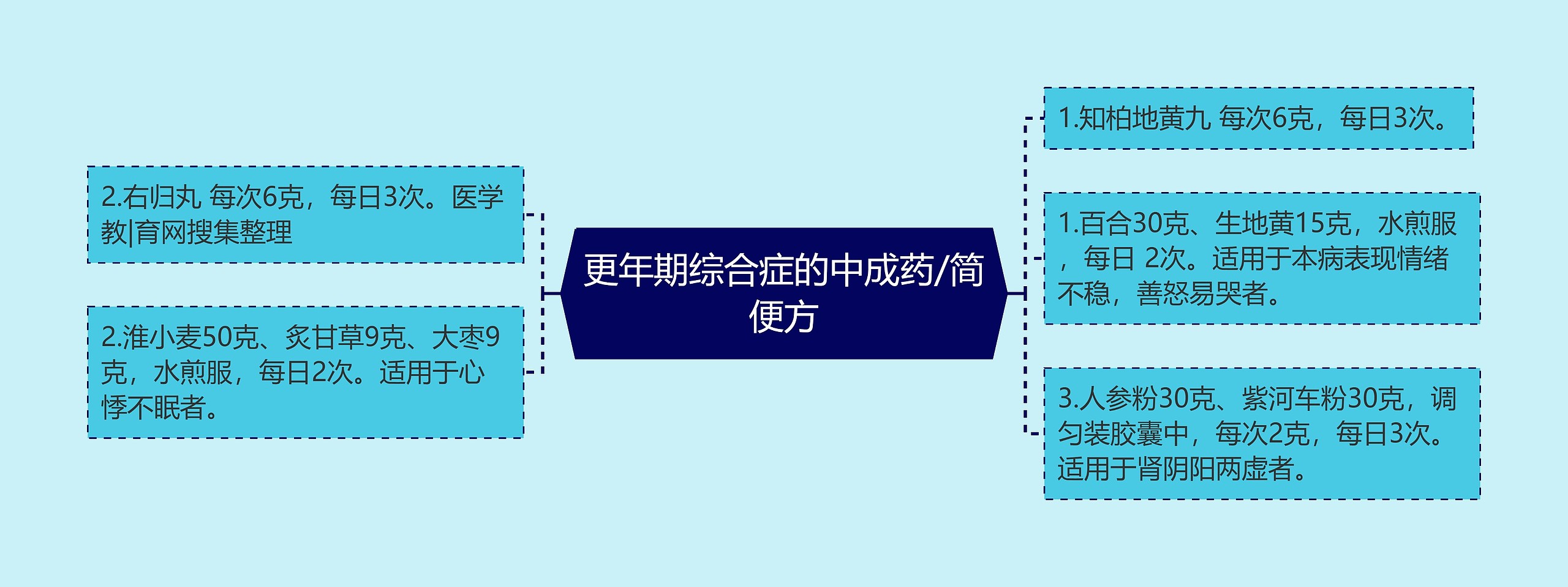 更年期综合症的中成药/简便方 更年期综合症的中成药/简便方