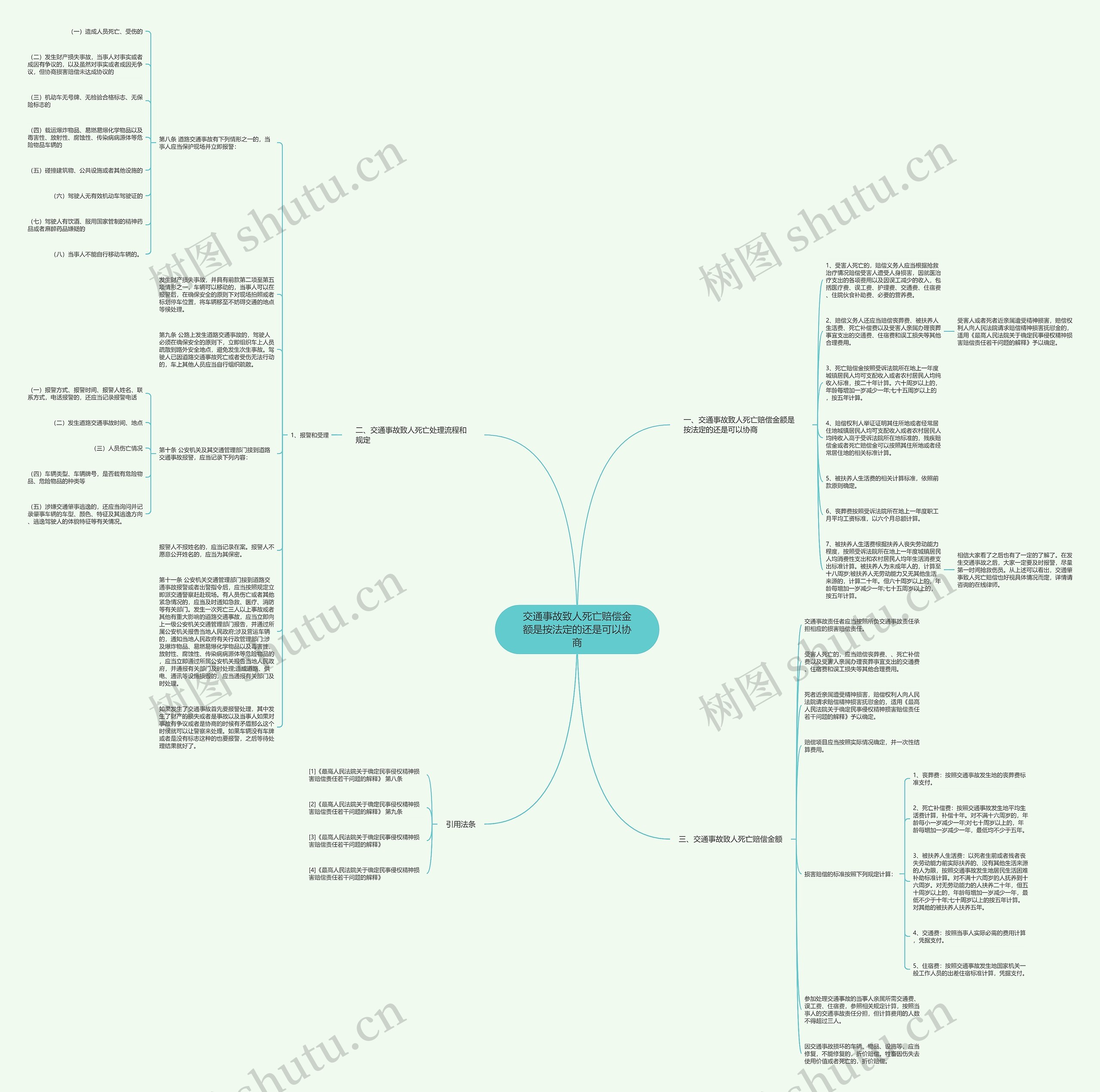 交通事故致人死亡赔偿金额是按法定的还是可以协商思维导图