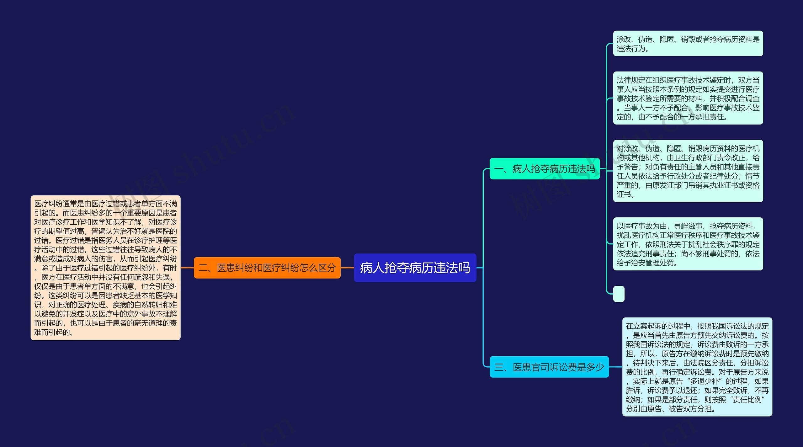 病人抢夺病历违法吗 病人抢夺病历违法吗