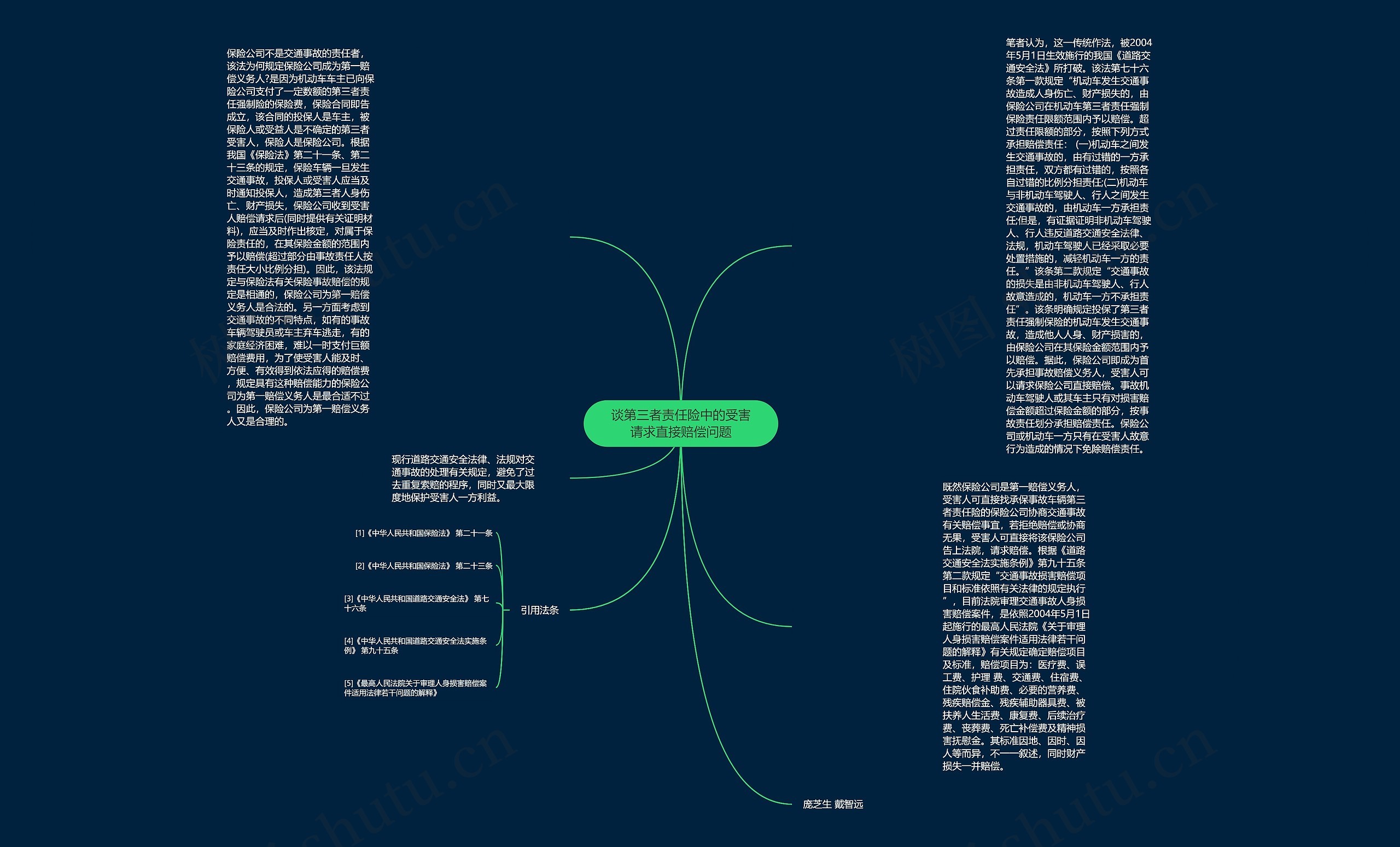 谈第三者责任险中的受害请求直接赔偿问题思维导图