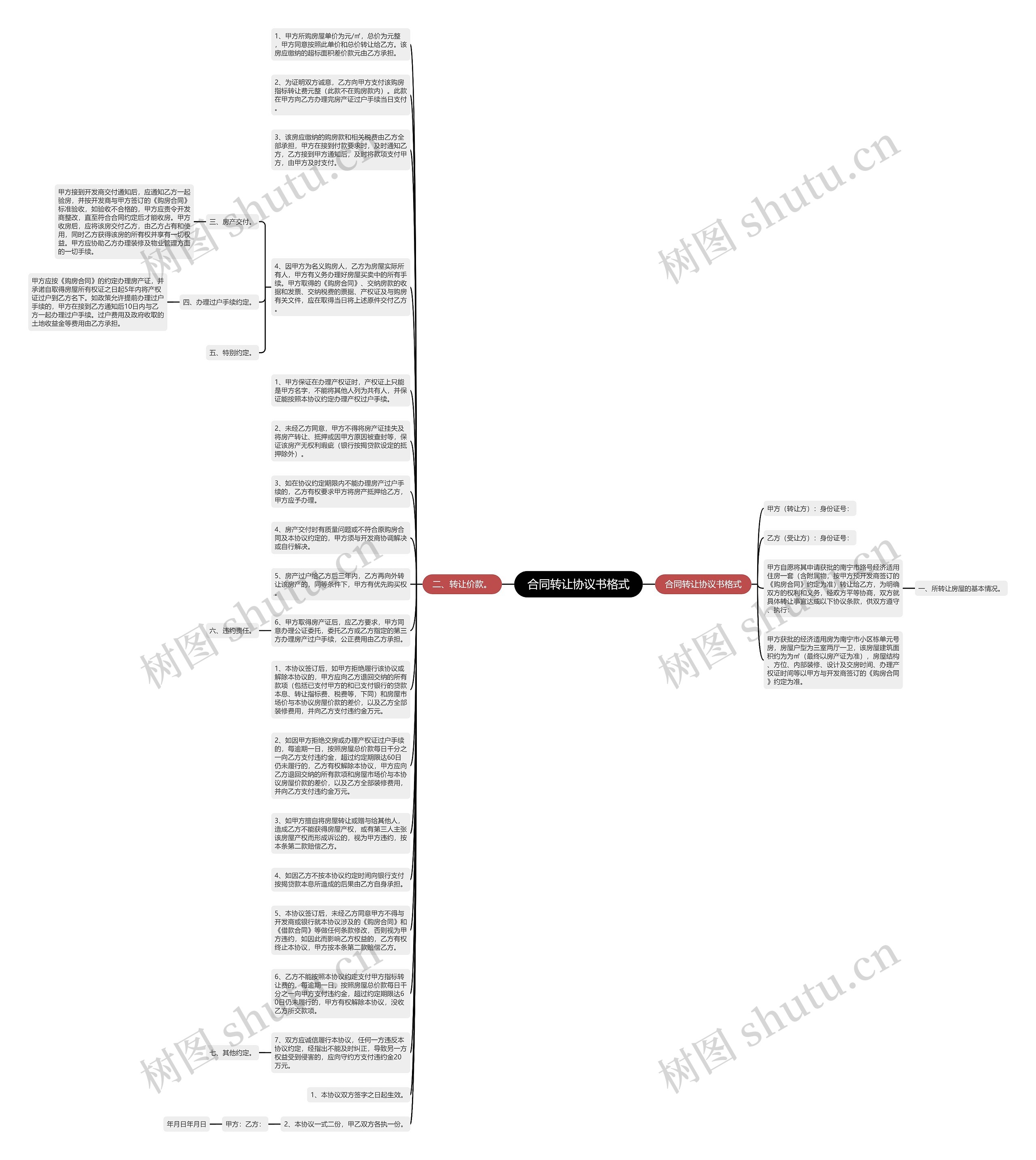 合同转让协议书格式思维导图