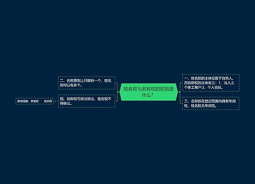 姓名权与名称权的区别是什么？