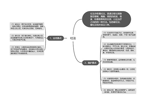 吐法