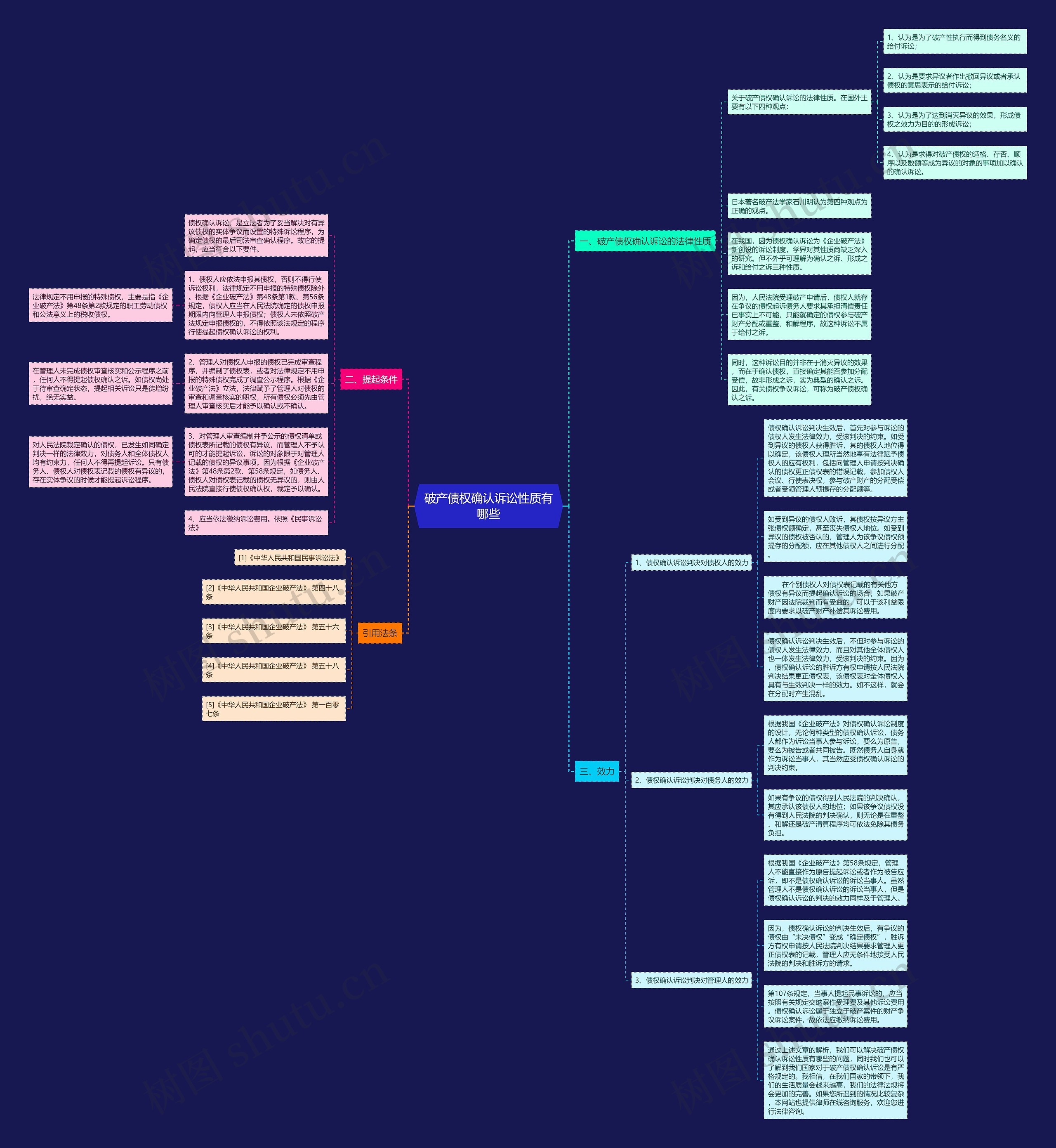 破产债权确认诉讼性质有哪些思维导图