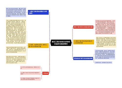 建设工程价款优先受偿权的债权范围是哪些