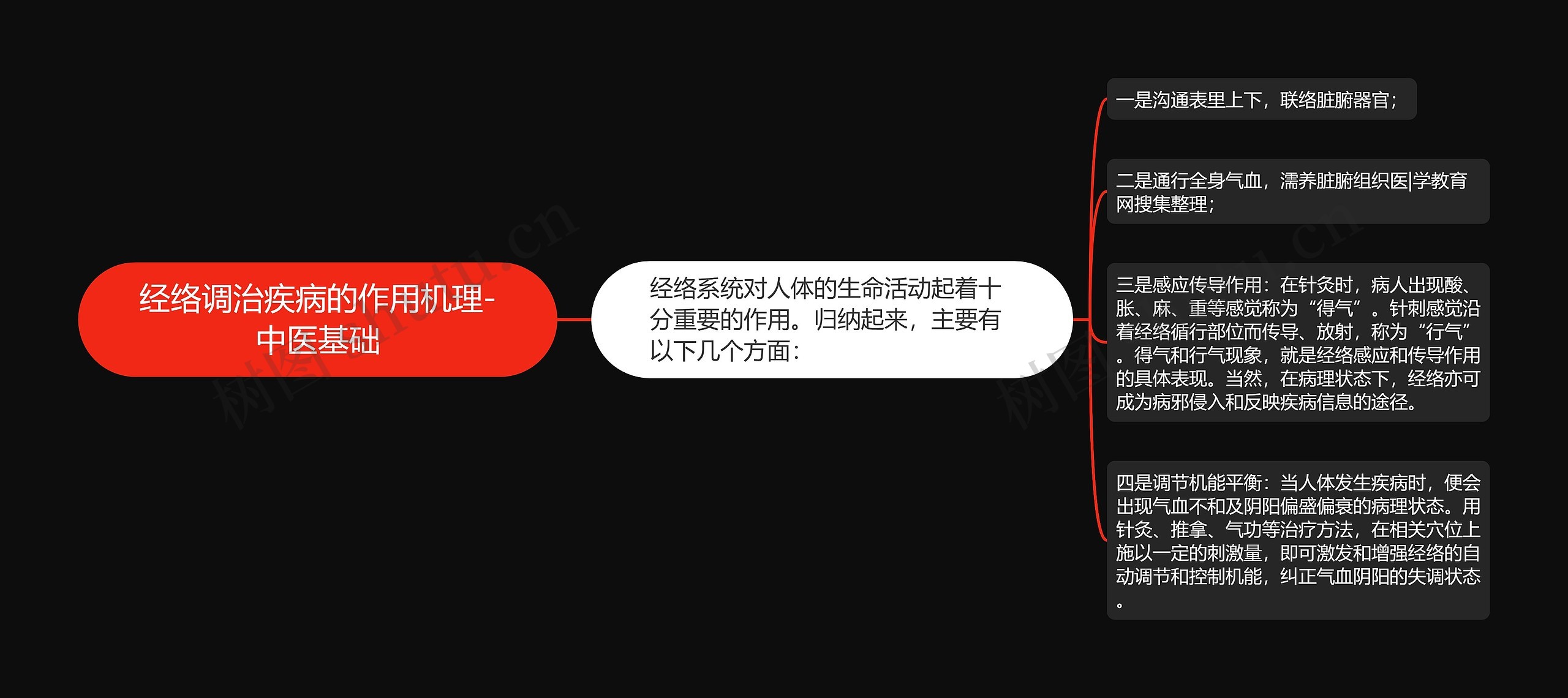 经络调治疾病的作用机理-中医基础 经络调治疾病的作用机理-中医基础