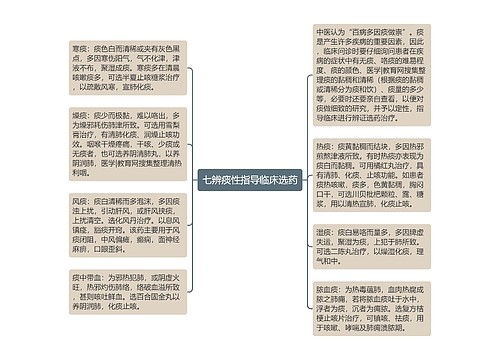 七辨痰性指导临床选药