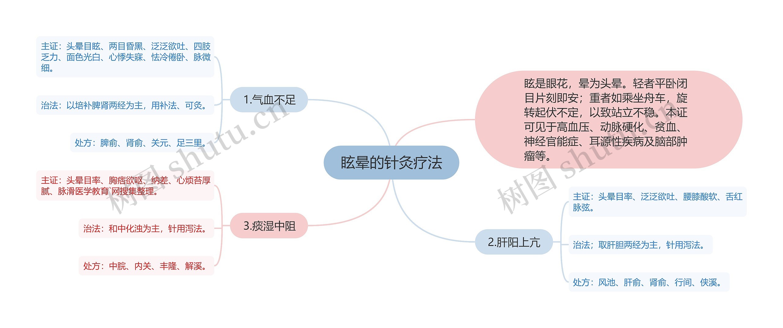 眩晕的针灸疗法