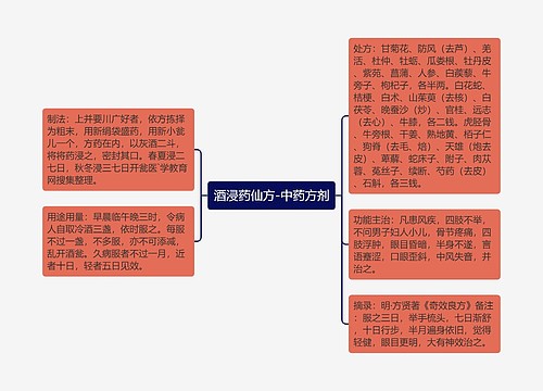 酒浸药仙方-中药方剂