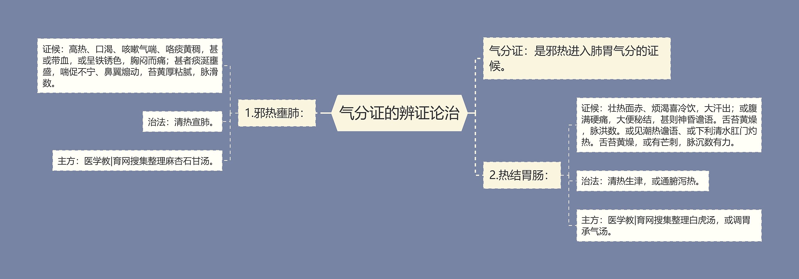 气分证的辨证论治 气分证的辨证论治