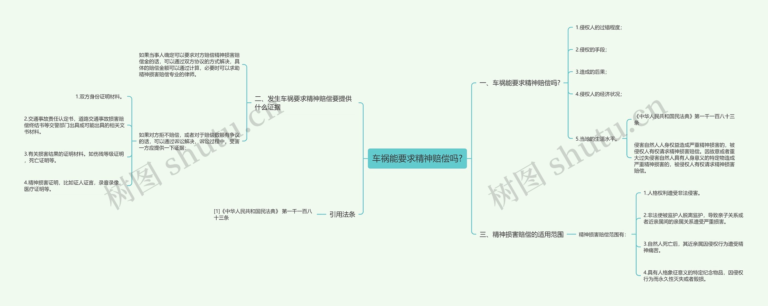 车祸能要求精神赔偿吗?思维导图