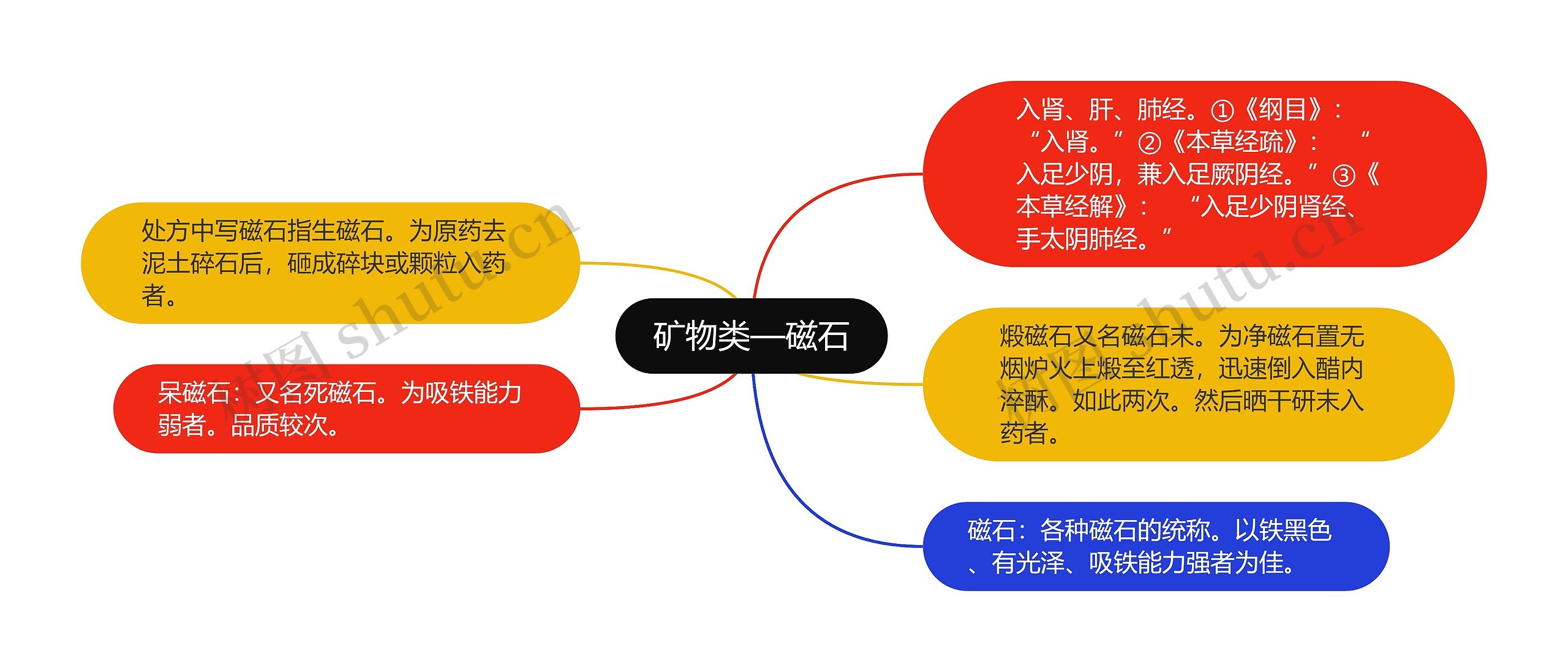矿物类—磁石 矿物类—磁石