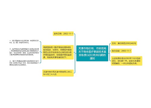 天津市物价局、市财政局关于我市医疗事故技术鉴定收费(试行)有关问题的通知