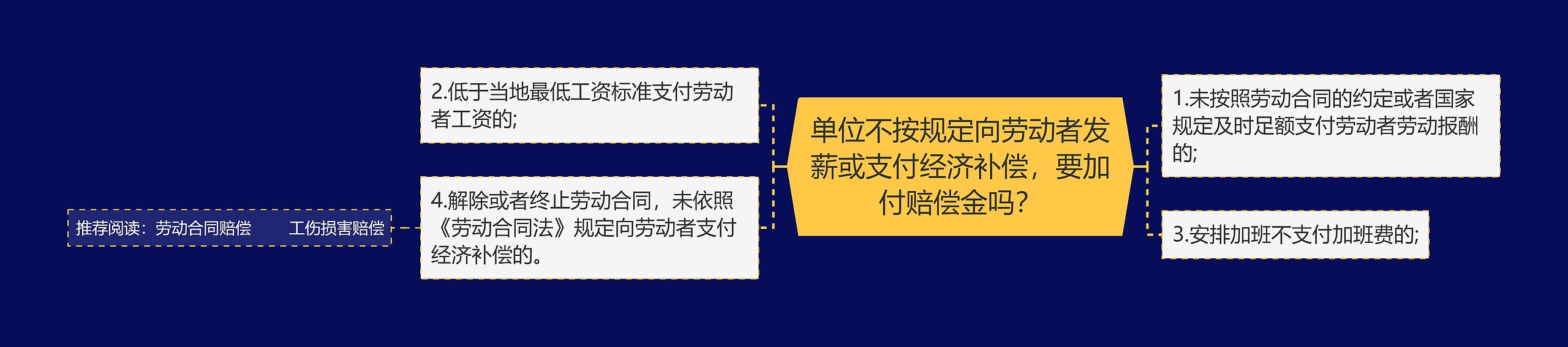 单位不按规定向劳动者发薪或支付经济补偿,要加付赔偿金吗? 单位不按规定向劳动者发薪或支付经济补偿,要加付赔偿金吗?