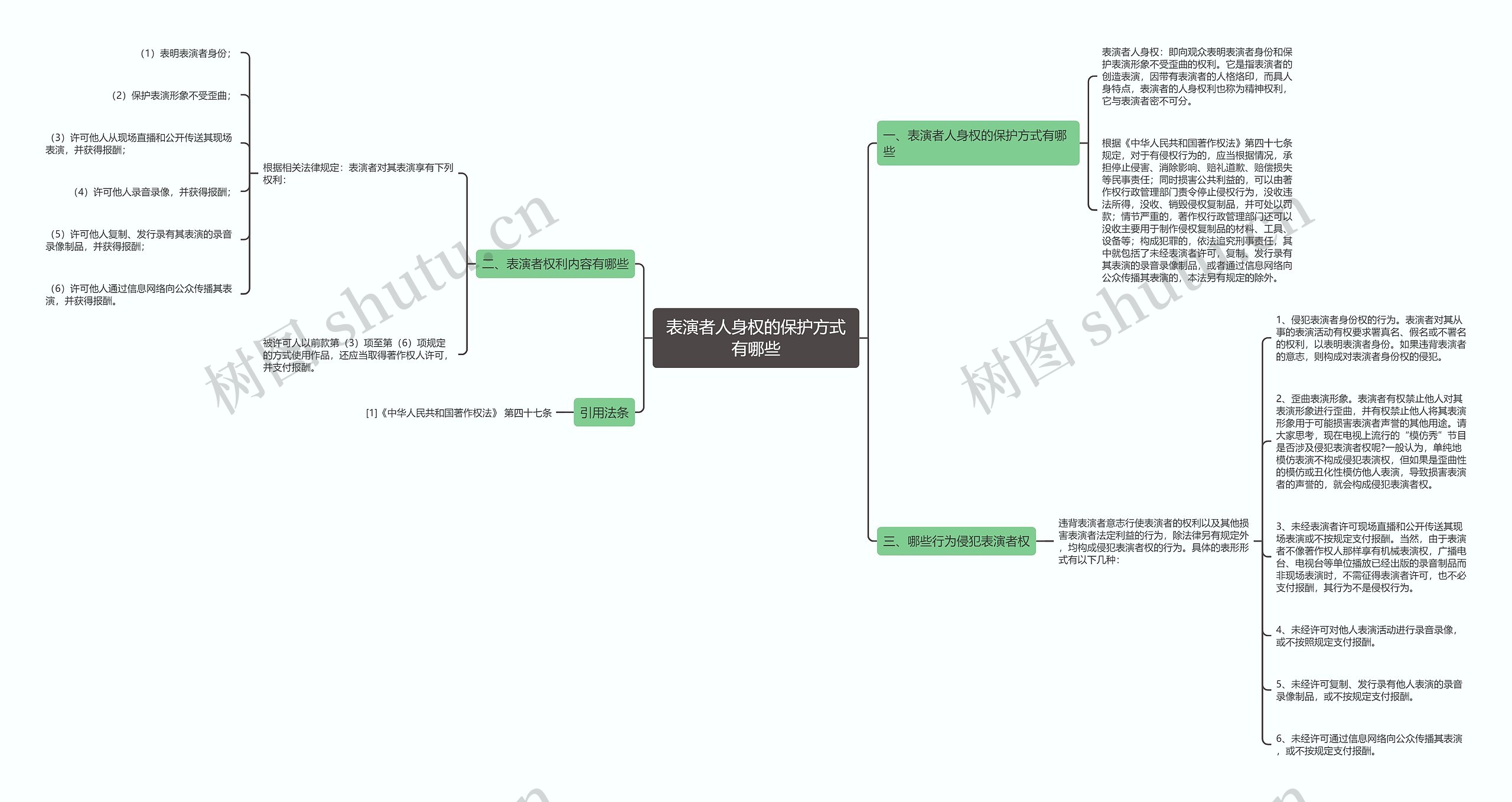 表演者人身权的保护方式有哪些思维导图