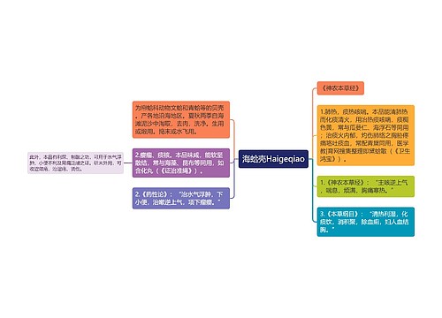 海蛤壳Haigeqiao思维导图