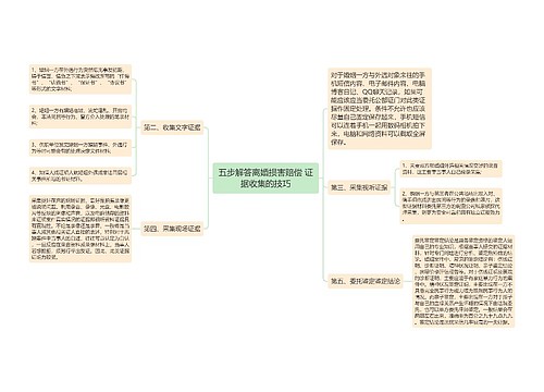 五步解答离婚损害赔偿 证据收集的技巧