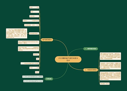 2022最新破产债权申报书范本