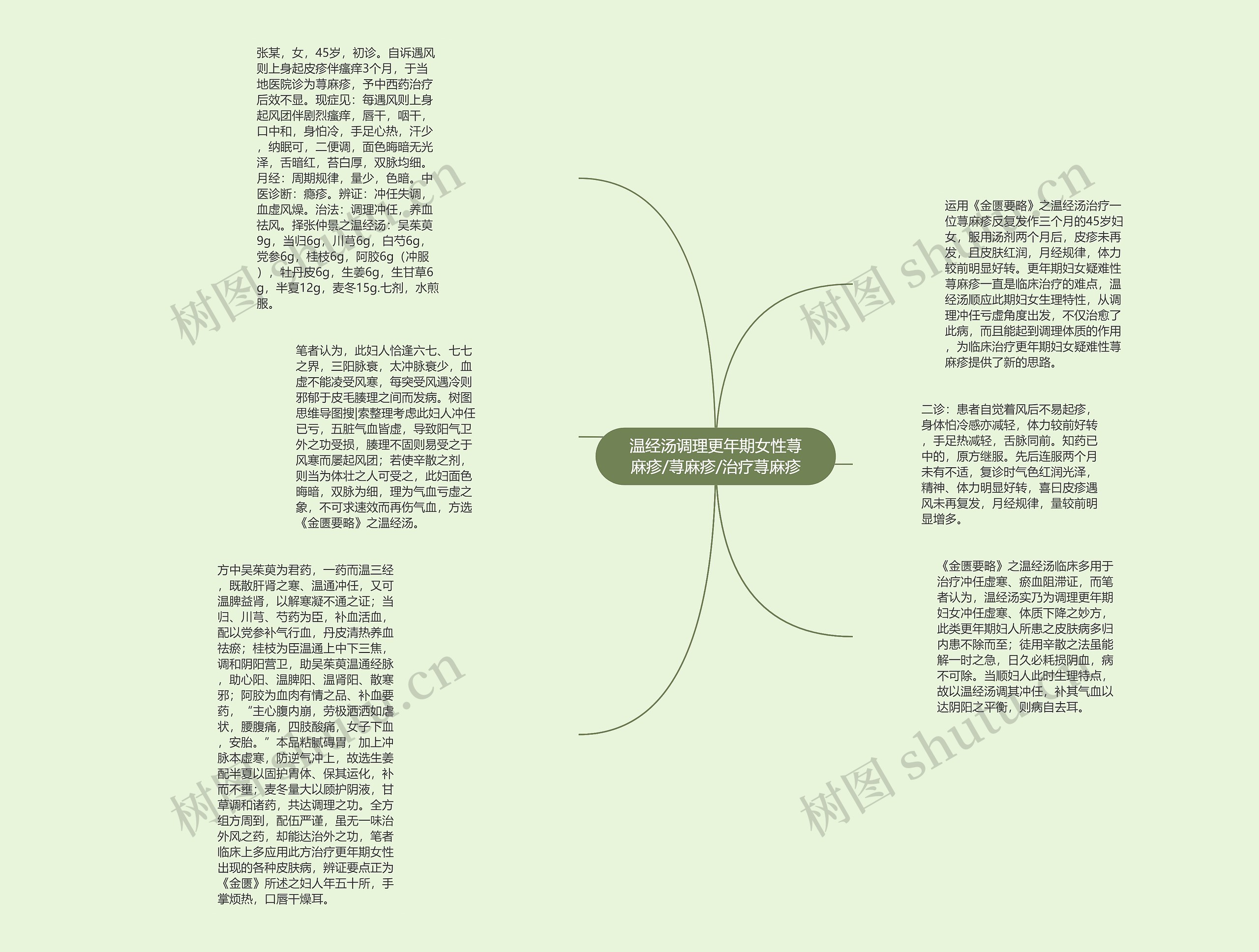 温经汤调理更年期女性荨麻疹/荨麻疹/治疗荨麻疹思维导图