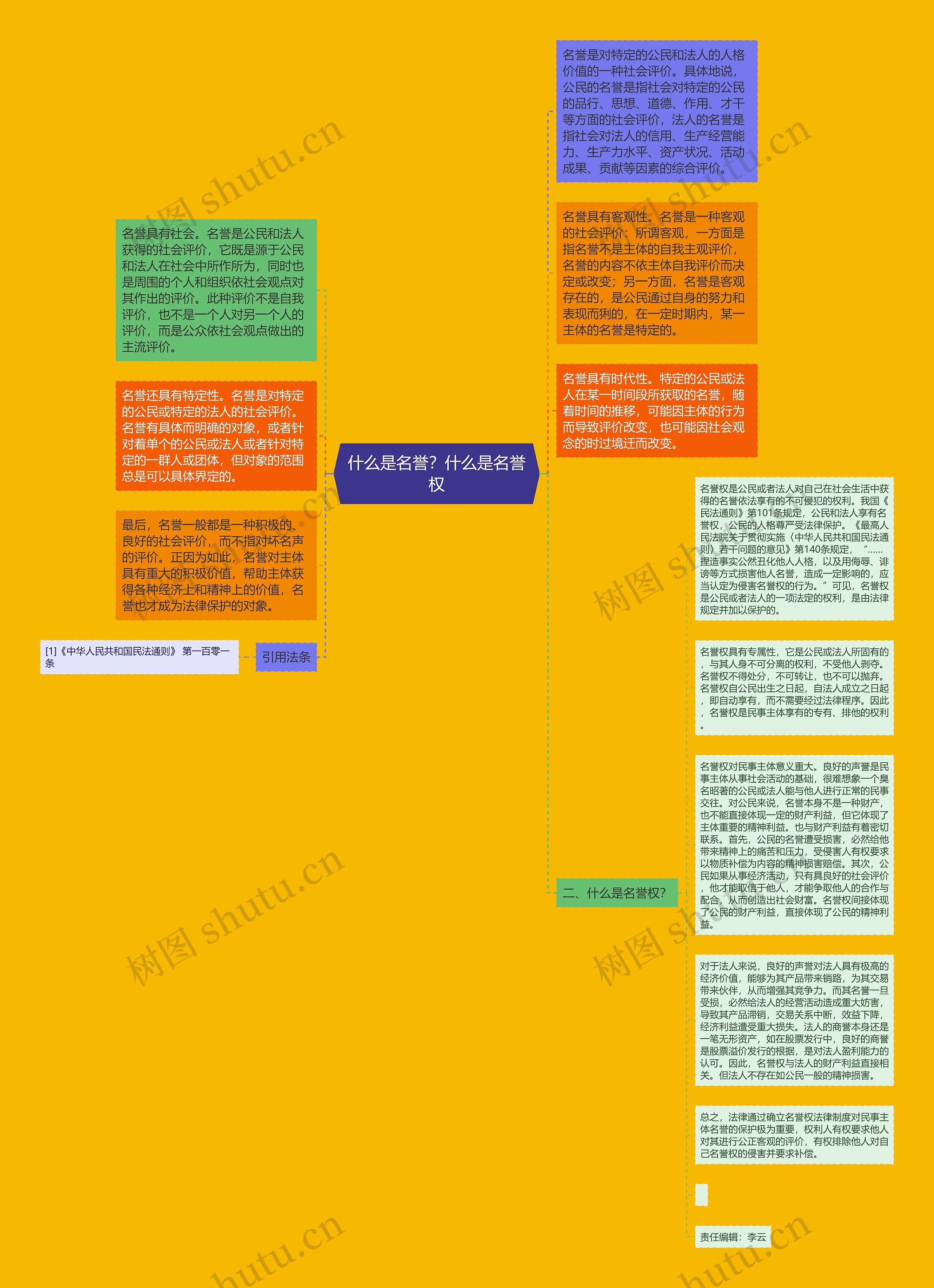 什么是名誉？什么是名誉权思维导图