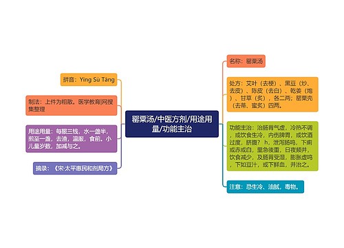 罂粟汤/中医方剂/用途用量/功能主治