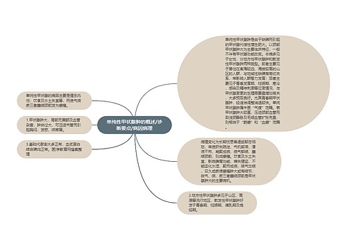 单纯性甲状腺肿的概述/诊断要点/病因病理