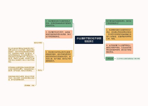 什么情形下旅行社不承担赔偿责任