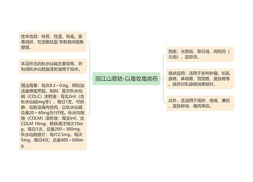 丽江山慈姑-以毒攻毒类药