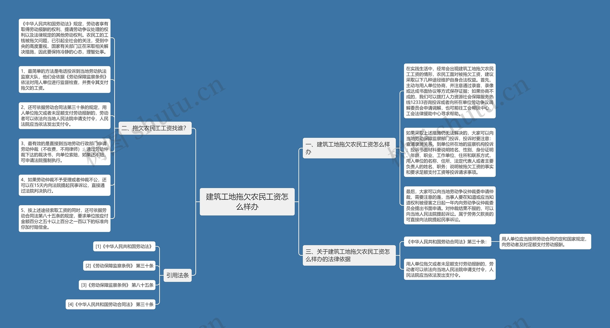 建筑工地拖欠农民工资怎么样办思维导图