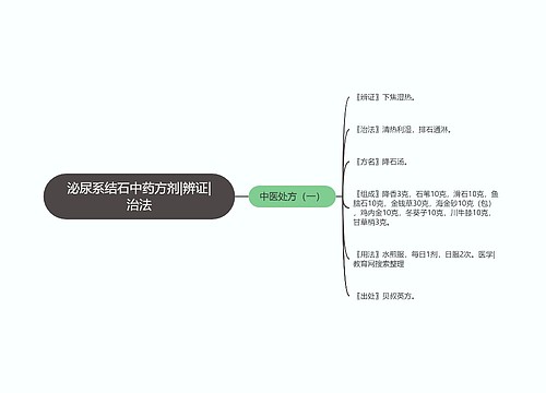 泌尿系结石中药方剂|辨证|治法