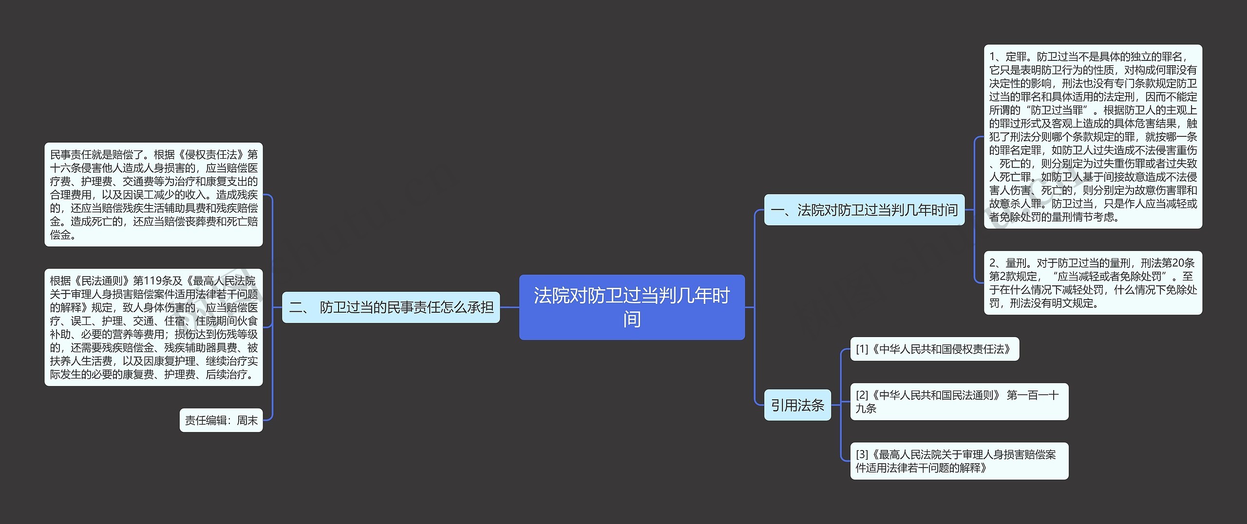 法院对防卫过当判几年时间思维导图