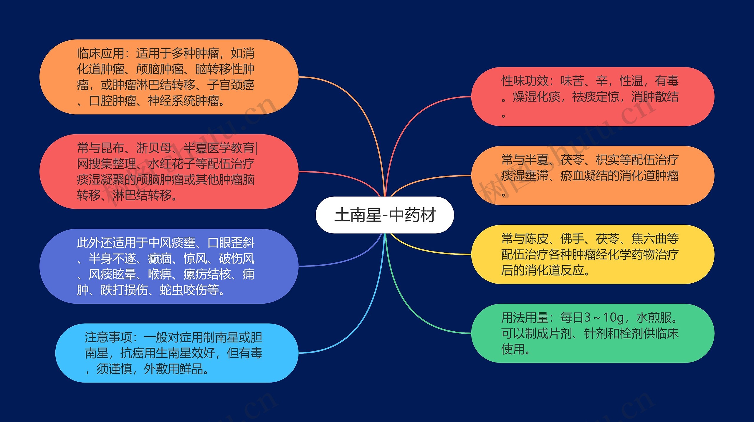 土南星-中药材思维导图